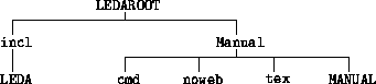 \begin{figure}\setlength{\unitlength}{2mm}
\begin{picture}
(50,11)
\thicklines...
...5,0){\tt tex}}
\put(50,0){\makebox(5,0){\tt MANUAL}}
\end{picture}
\end{figure}