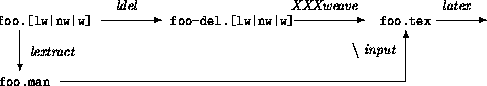 \begin{figure}\begin{center}
\setlength{\unitlength}{3mm}
\begin{picture}
(50,8...
...akebox(0,0)[r]{$\backslash$ {\em input}}}
\end{picture}\end{center}
\end{figure}