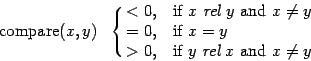 \begin{displaymath}
\mathrm{compare}(x,y)\ \
\cases{ < 0, &if $x$\ {\it rel} $y...
... &if $x = y$\cr
> 0, &if $y$\ {\it rel} $x$\ and $x \ne y$}
\end{displaymath}