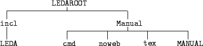 \begin{figure}
\setlength{\unitlength}{2mm}
\begin{picture}(50,11)
\thickline...
...(5,0){\tt tex}}
\put(50,0){\makebox(5,0){\tt MANUAL}}
\end{picture}\end{figure}